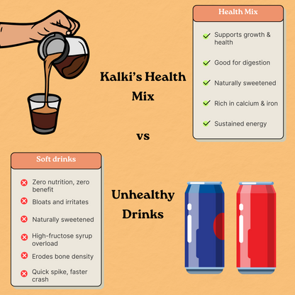 Ragi Rush Drink – Chocolate Flavor (100g)